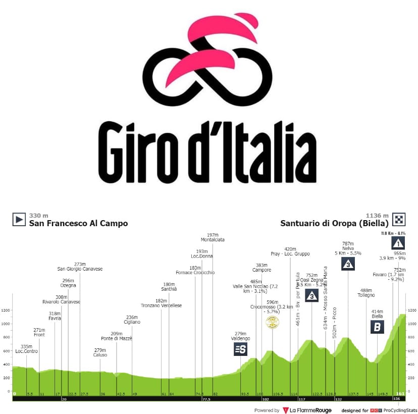 Antevisão Etapa 2 — Giro d'Italia