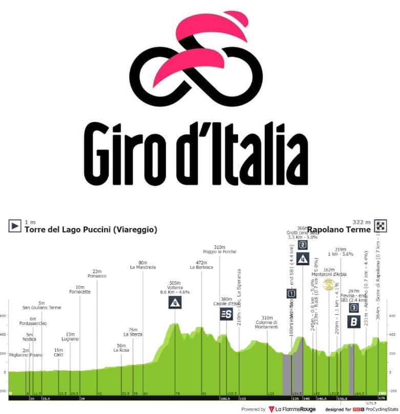 Antevisão Etapa 6 — Giro d'Italia