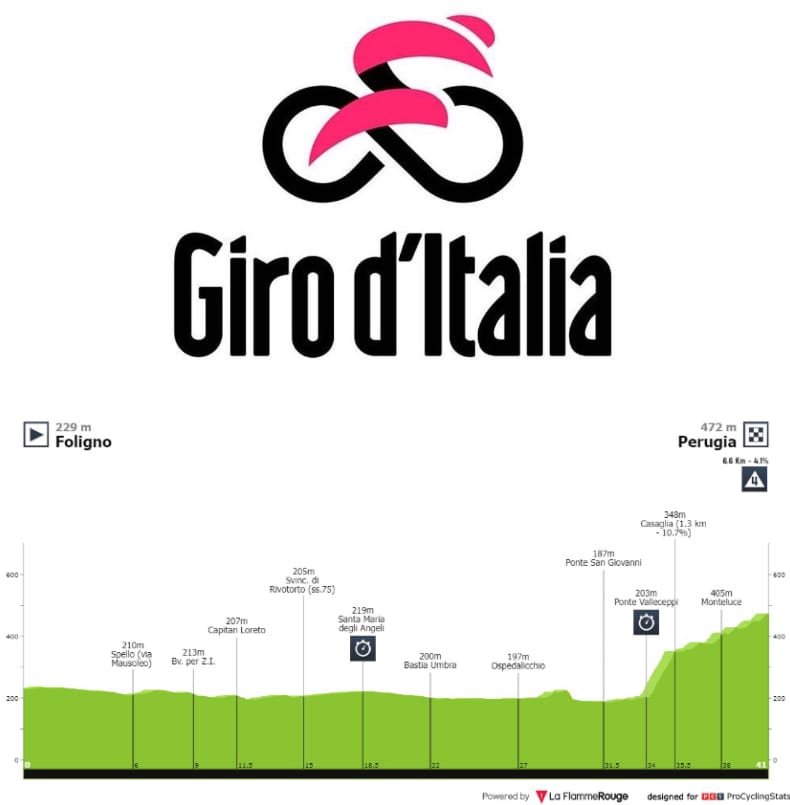 Antevisão Etapa 7 — Giro d'Italia