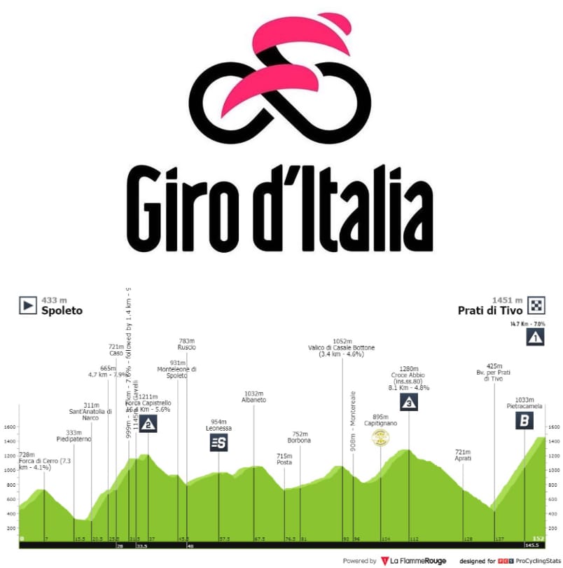 Antevisão Etapa 8 — Giro d'Italia