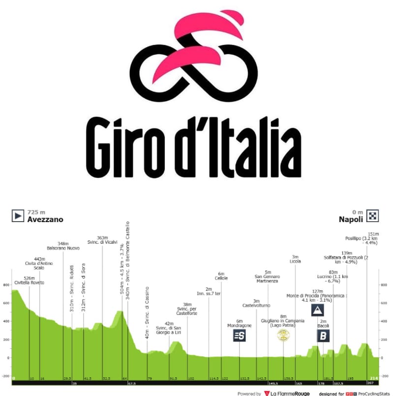 Antevisão Etapa 9 — Giro d'Italia