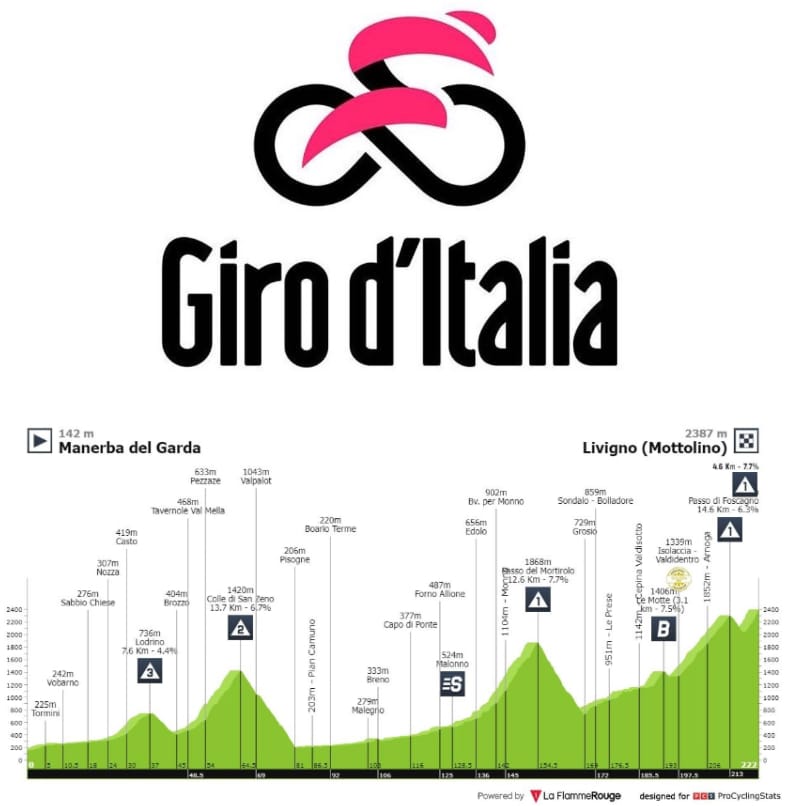 Antevisão Etapa 15 — Giro d'Italia