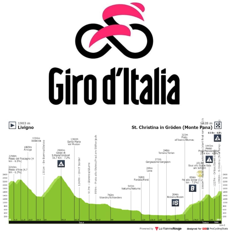 Antevisão Etapa 16 — Giro d'Italia