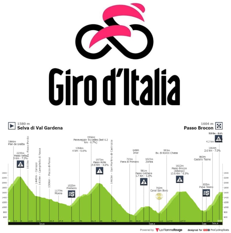 Antevisão Etapa 17 — Giro d'Italia