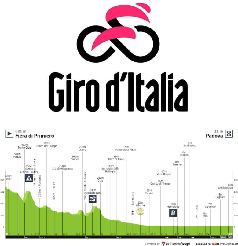 Antevisão Etapa 18 — Giro d'Italia