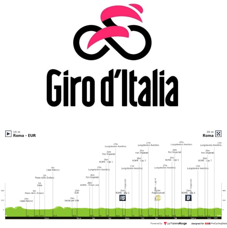 Antevisão Etapa 21 — Giro d'Italia