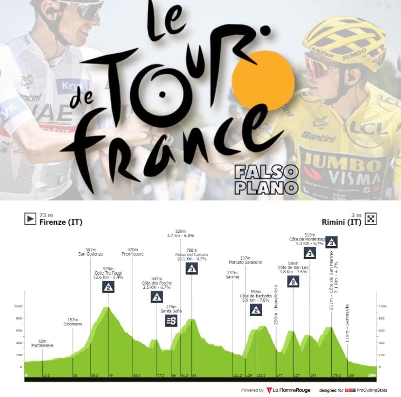 Antevisão Etapa 1 — Tour de France