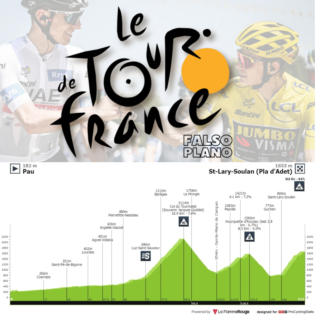 Antevisão Etapa 14 — Tour de France