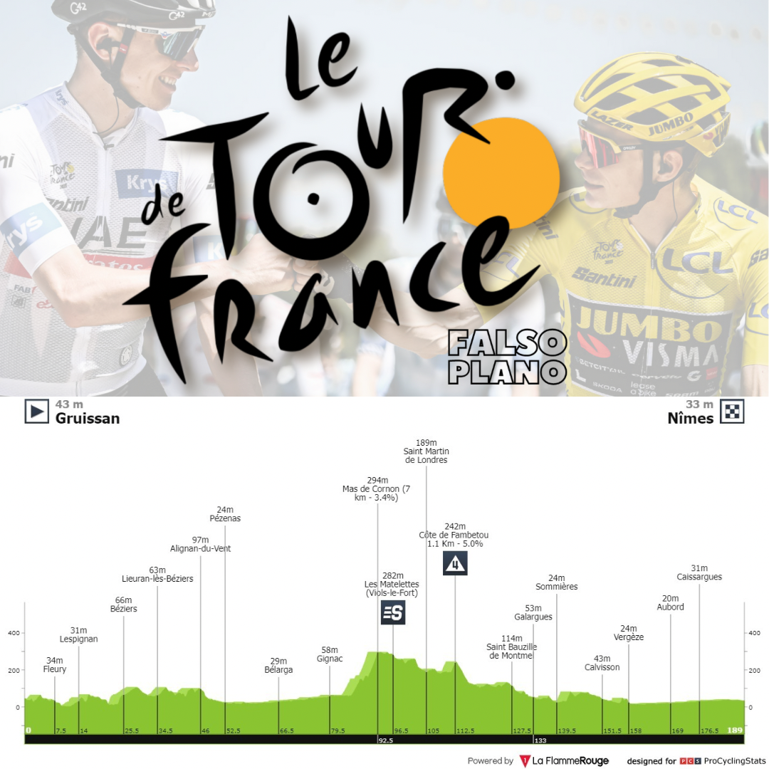 Antevisão Etapa 16 — Tour de France