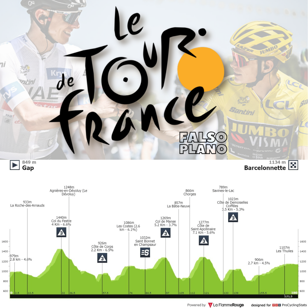 Antevisão Etapa 18 — Tour de France