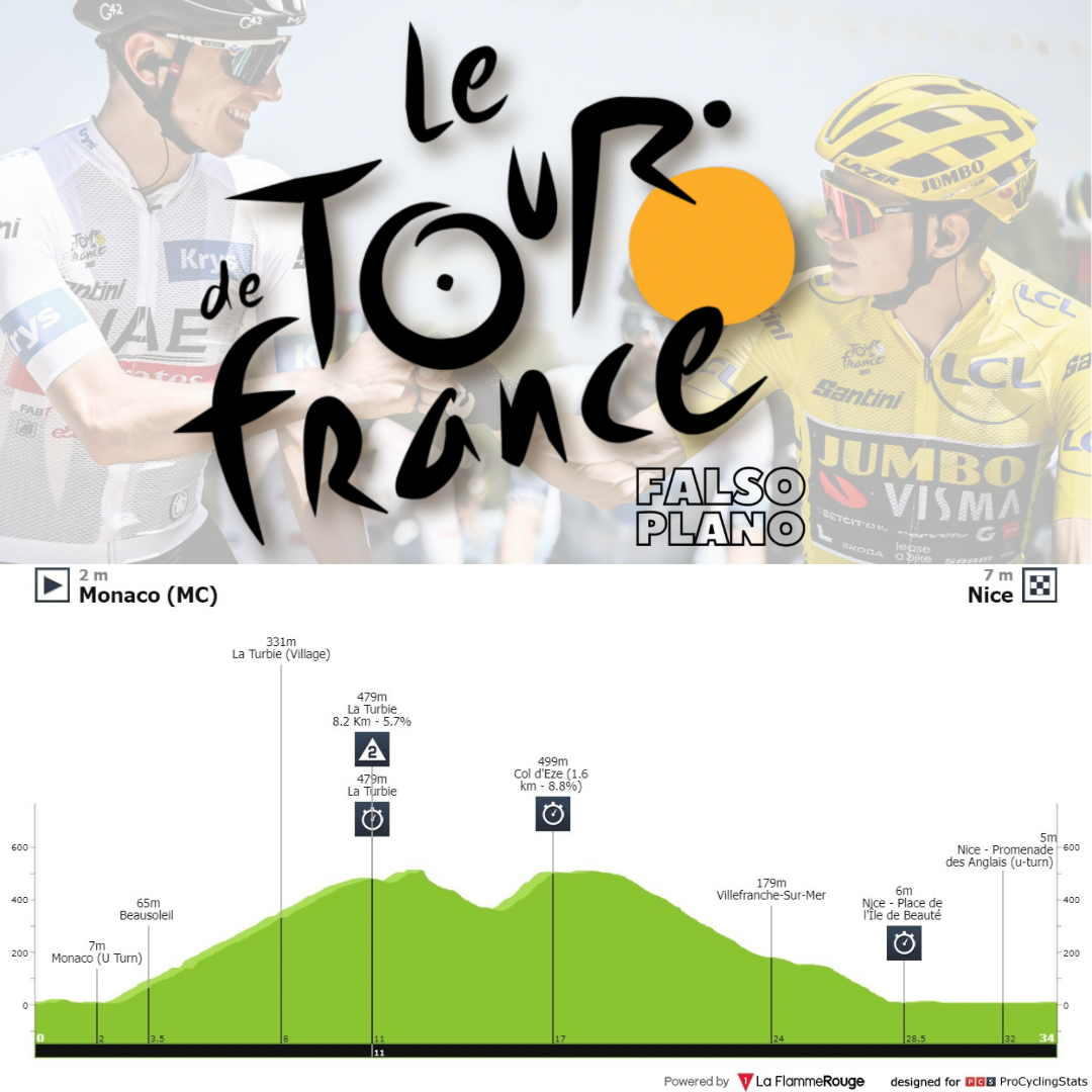 Antevisão Etapa 21 — Tour de France