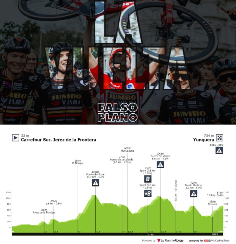 Antevisão Etapa 6 — La Vuelta ciclista a España