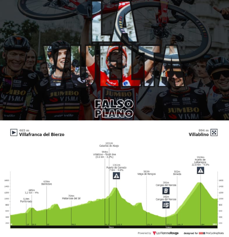 Antevisão Etapa 14 — La Vuelta ciclista a España