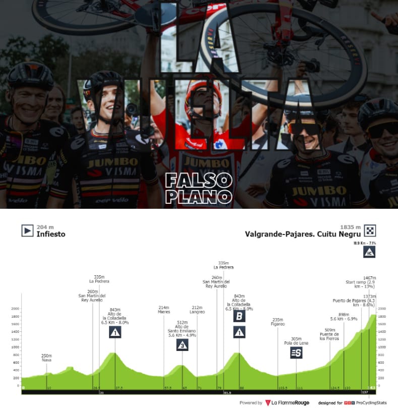 Antevisão Etapa 15 — La Vuelta ciclista a España