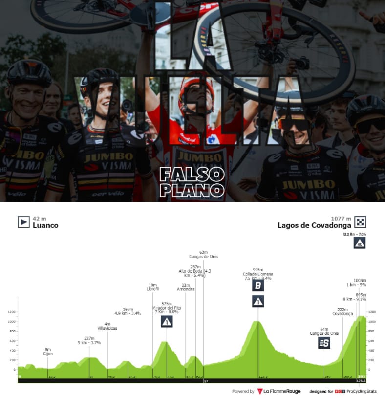 Antevisão Etapa 16 — La Vuelta ciclista a España