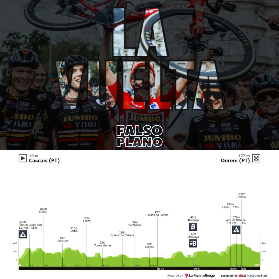 Antevisão Etapa 2 — La Vuelta ciclista a España