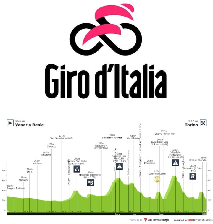 Antevisão Etapa 1 — Giro d'Italia