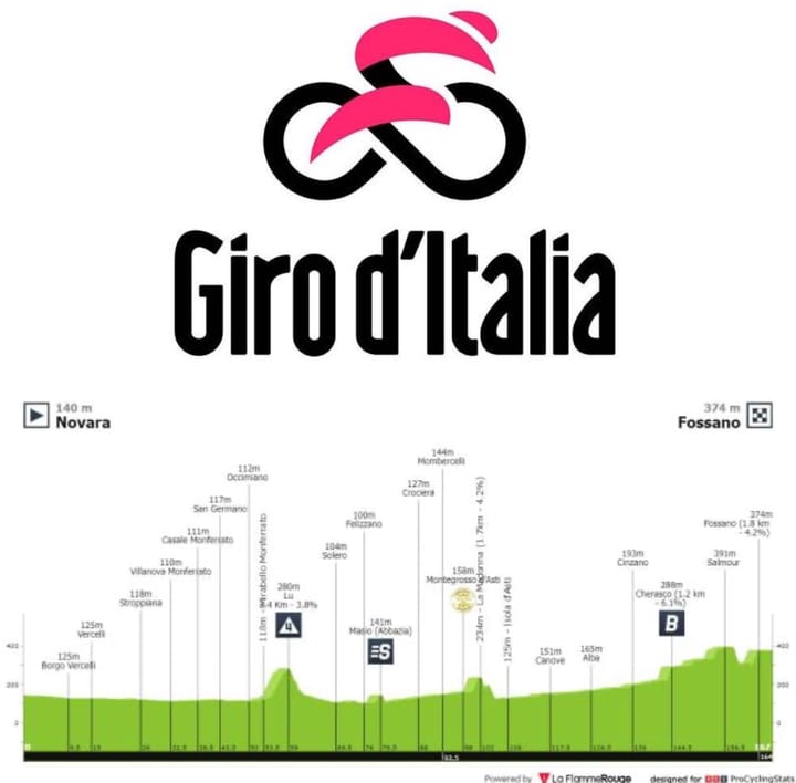 Antevisão Etapa 3 — Giro d'Italia