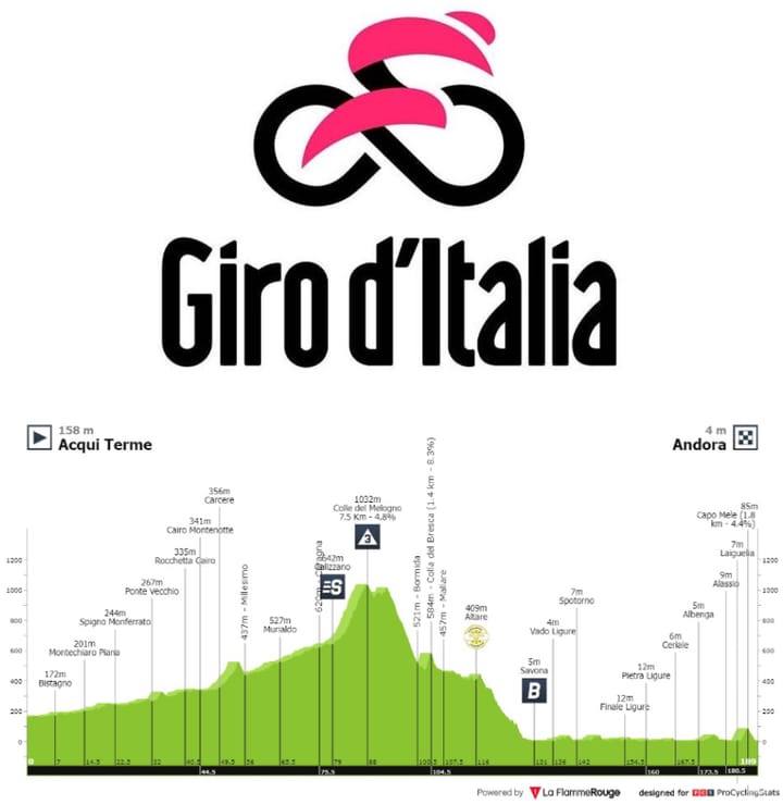 Antevisão Etapa 4 — Giro d'Italia