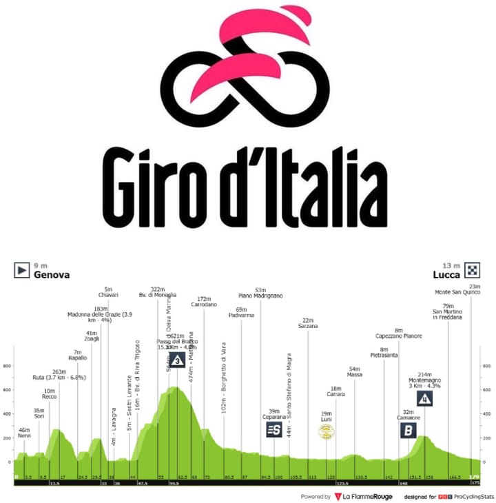 Antevisão Etapa 5 — Giro d'Italia