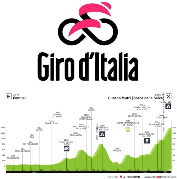 Antevisão Etapa 10 — Giro d'Italia