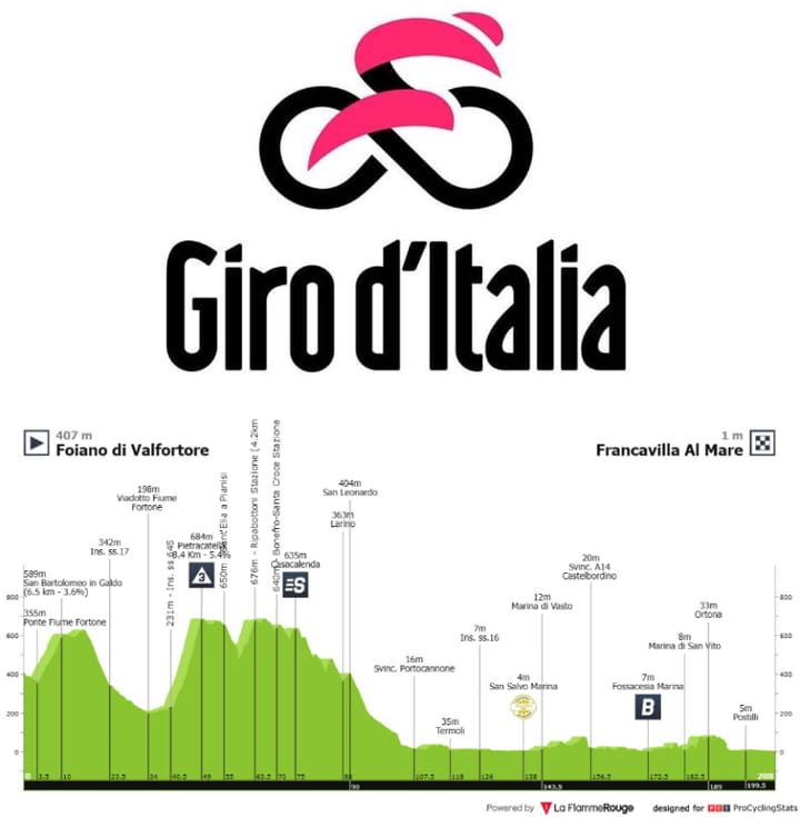 Antevisão Etapa 11 — Giro d'Italia