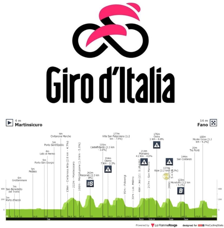 Antevisão Etapa 12 — Giro d'Italia