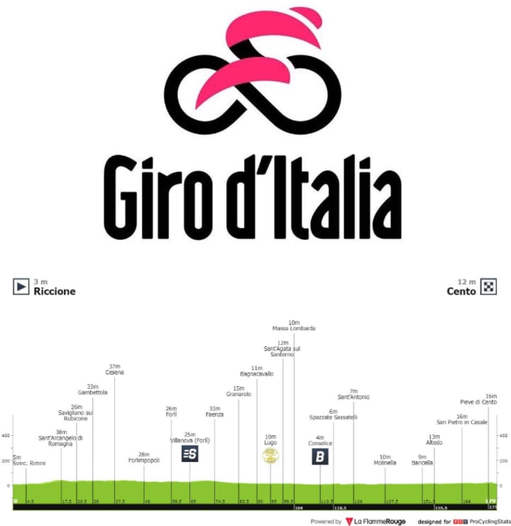 Antevisão Etapa 13 — Giro d'Italia