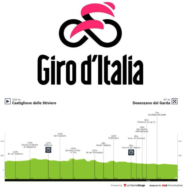 Antevisão Etapa 14 — Giro d'Italia