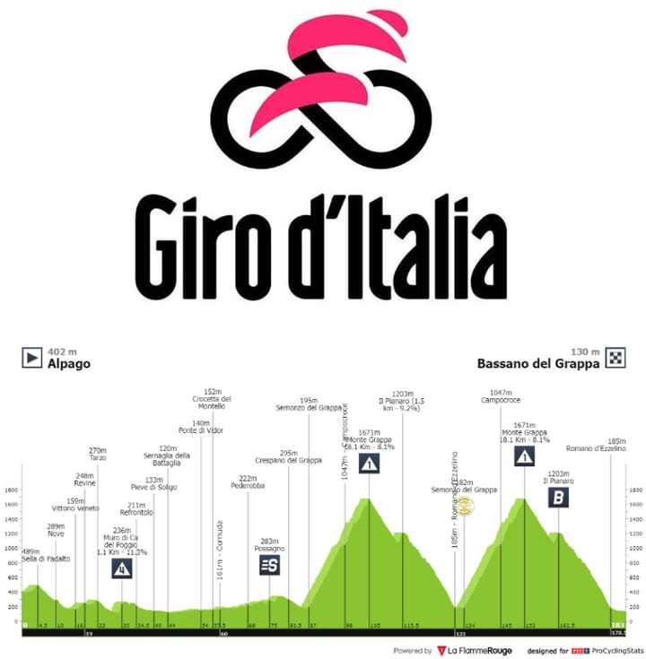 Antevisão Etapa 20 — Giro d'Italia