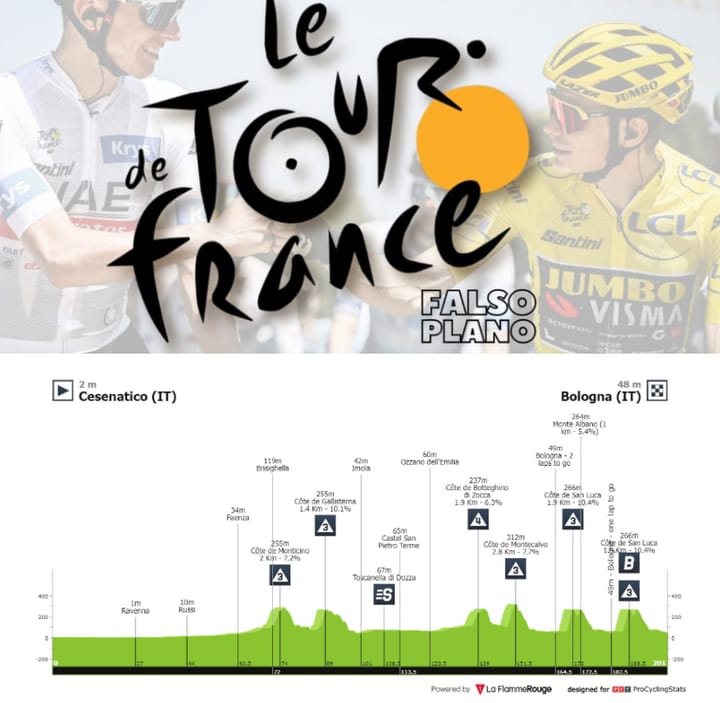 Antevisão Etapa 2 — Tour de France