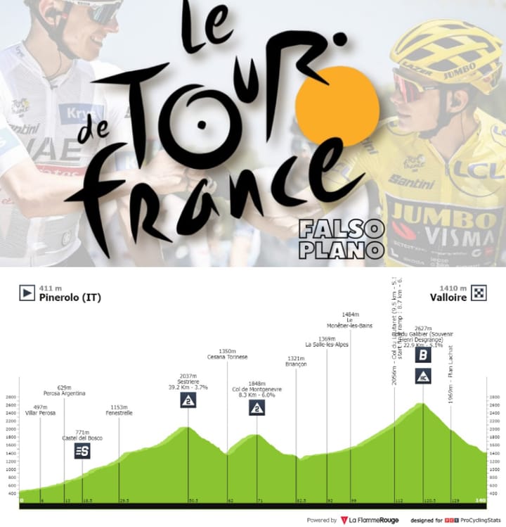 Antevisão Etapa 4 — Tour de France