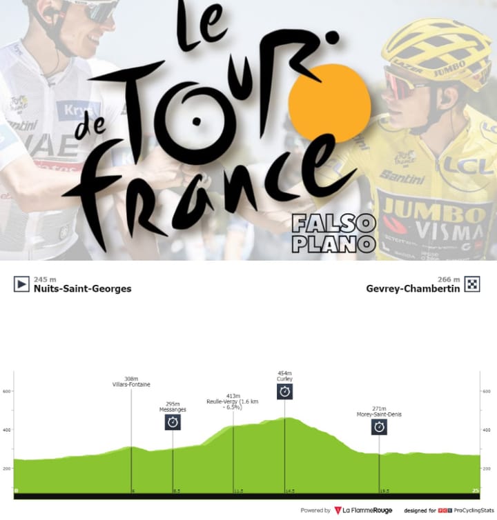 Antevisão Etapa 7 — Tour de France