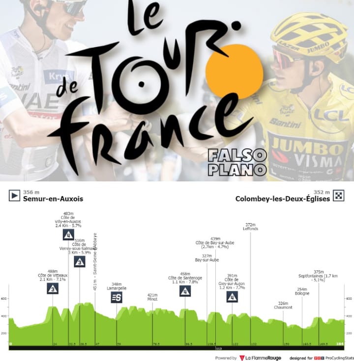 Antevisão Etapa 8 — Tour de France