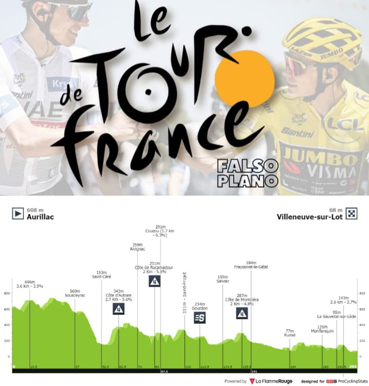 Antevisão Etapa 12 — Tour de France