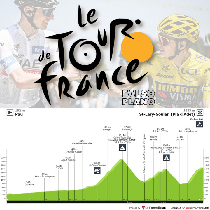 Antevisão Etapa 14 — Tour de France