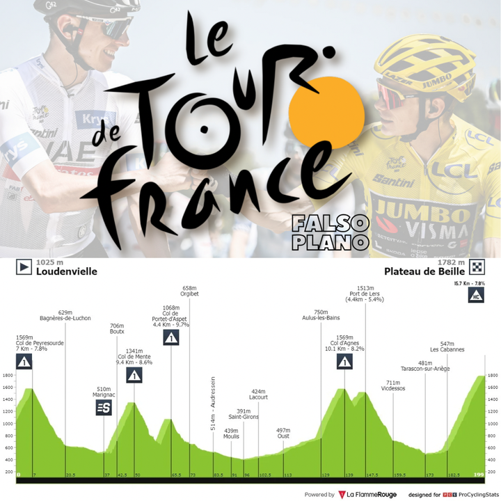 Antevisão Etapa 15 — Tour de France