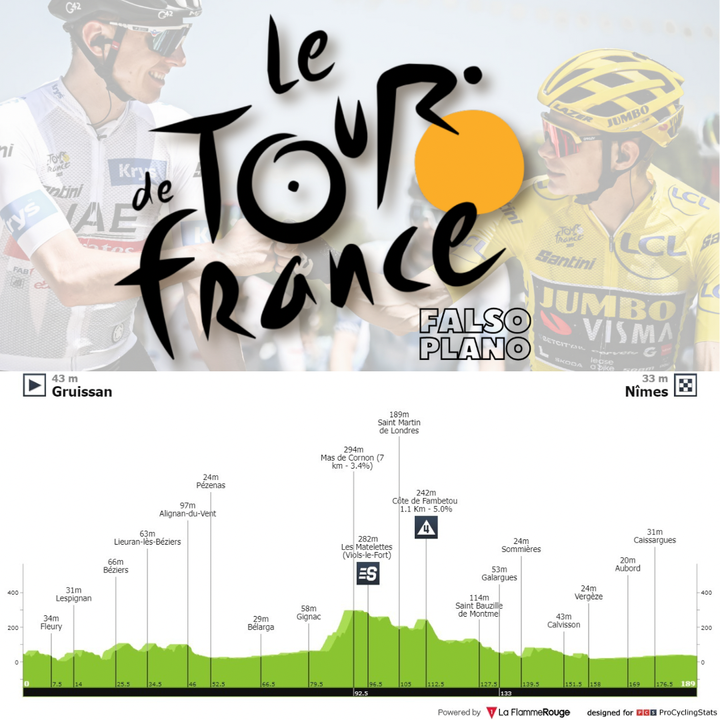 Antevisão Etapa 16 — Tour de France