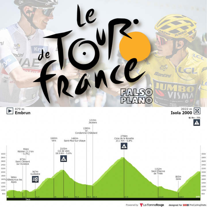 Antevisão Etapa 19 — Tour de France