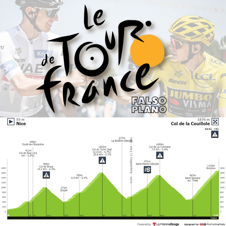 Antevisão Etapa 20 — Tour de France