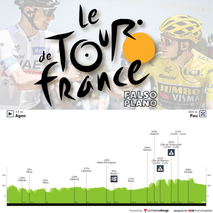 Antevisão Etapa 13 — Tour de France