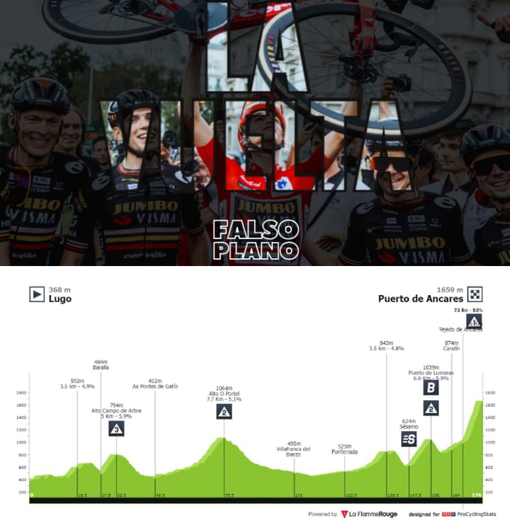 Antevisão Etapa 13 — La Vuelta ciclista a España