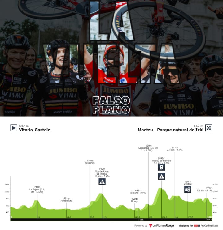 Antevisão Etapa 18 — La Vuelta ciclista a España