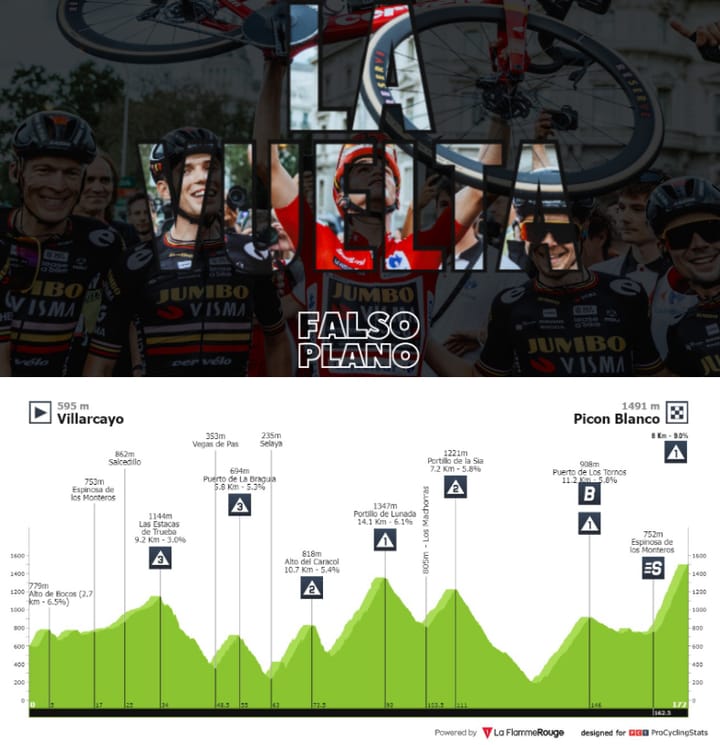 Antevisão Etapa 20 — La Vuelta ciclista a España